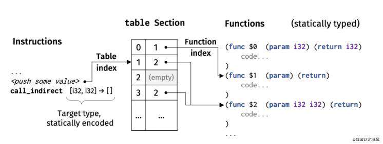 华为 | WebAssembly 安全性调研